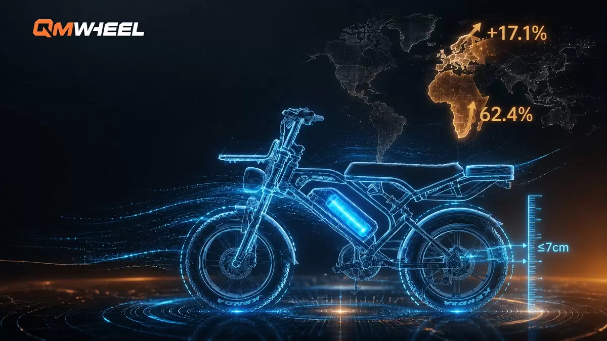 Globalny boom eksportowy rower&oacute;w elektrycznych: Qingmai dostosowuje produkty do holenderskich lokalnych przepis&oacute;w dotyczących opon